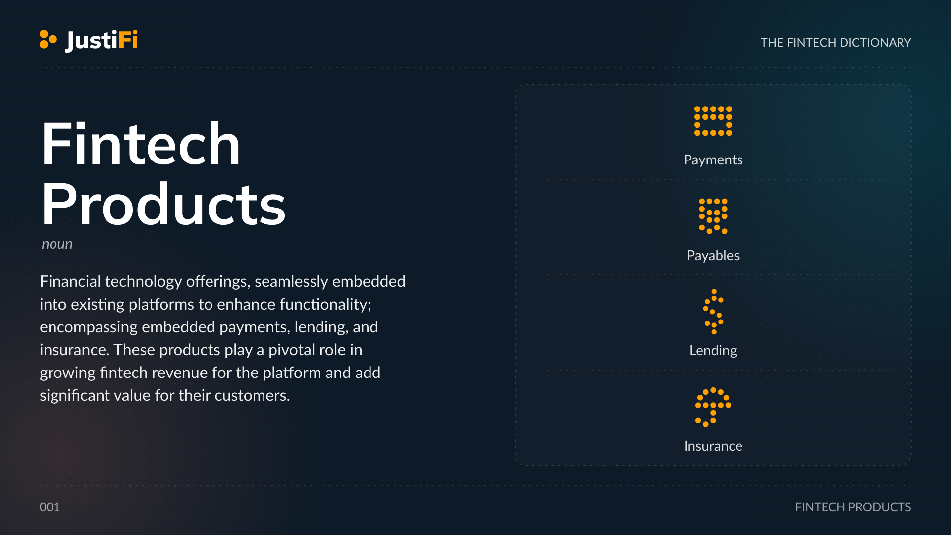 Definition of Fintech Products