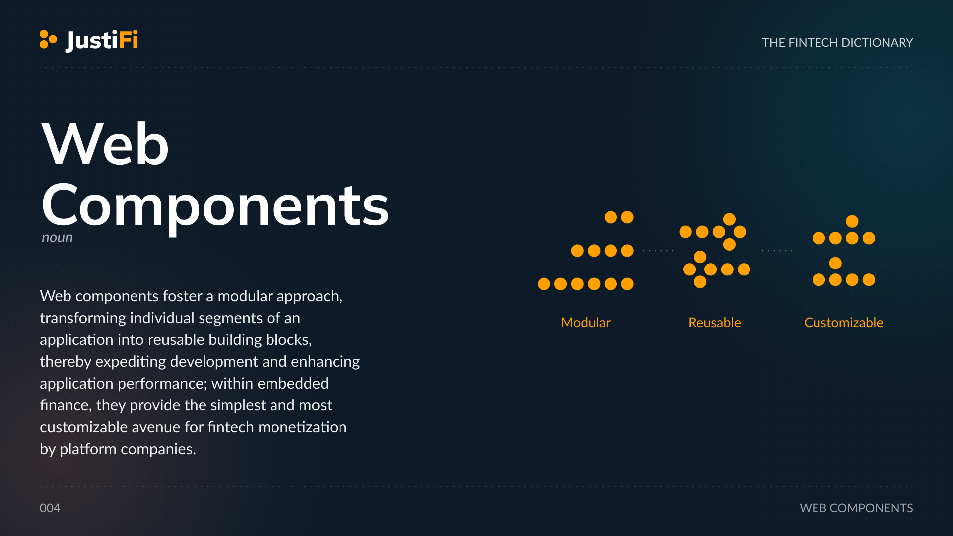 Definition of Web Components