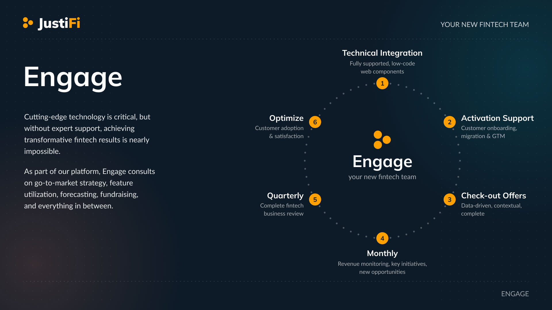 High-level engage diagram