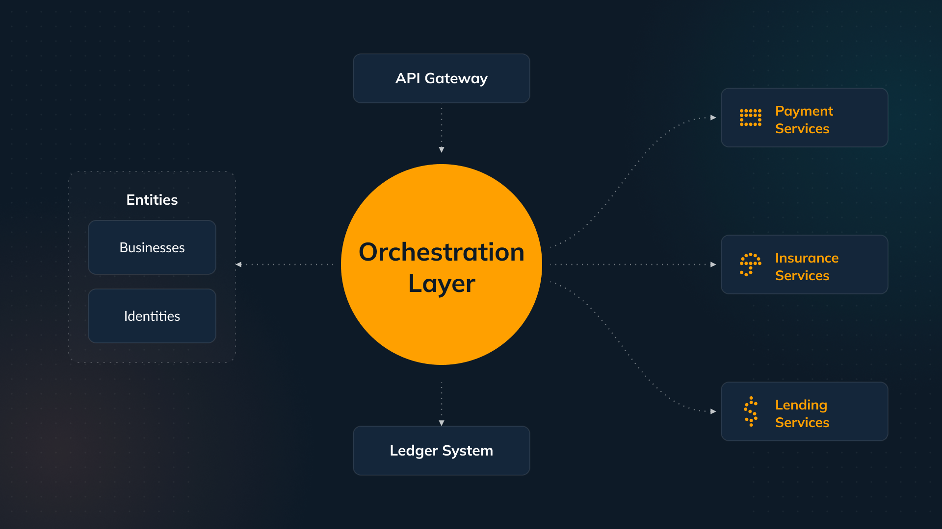 High-level infrastructure diagram