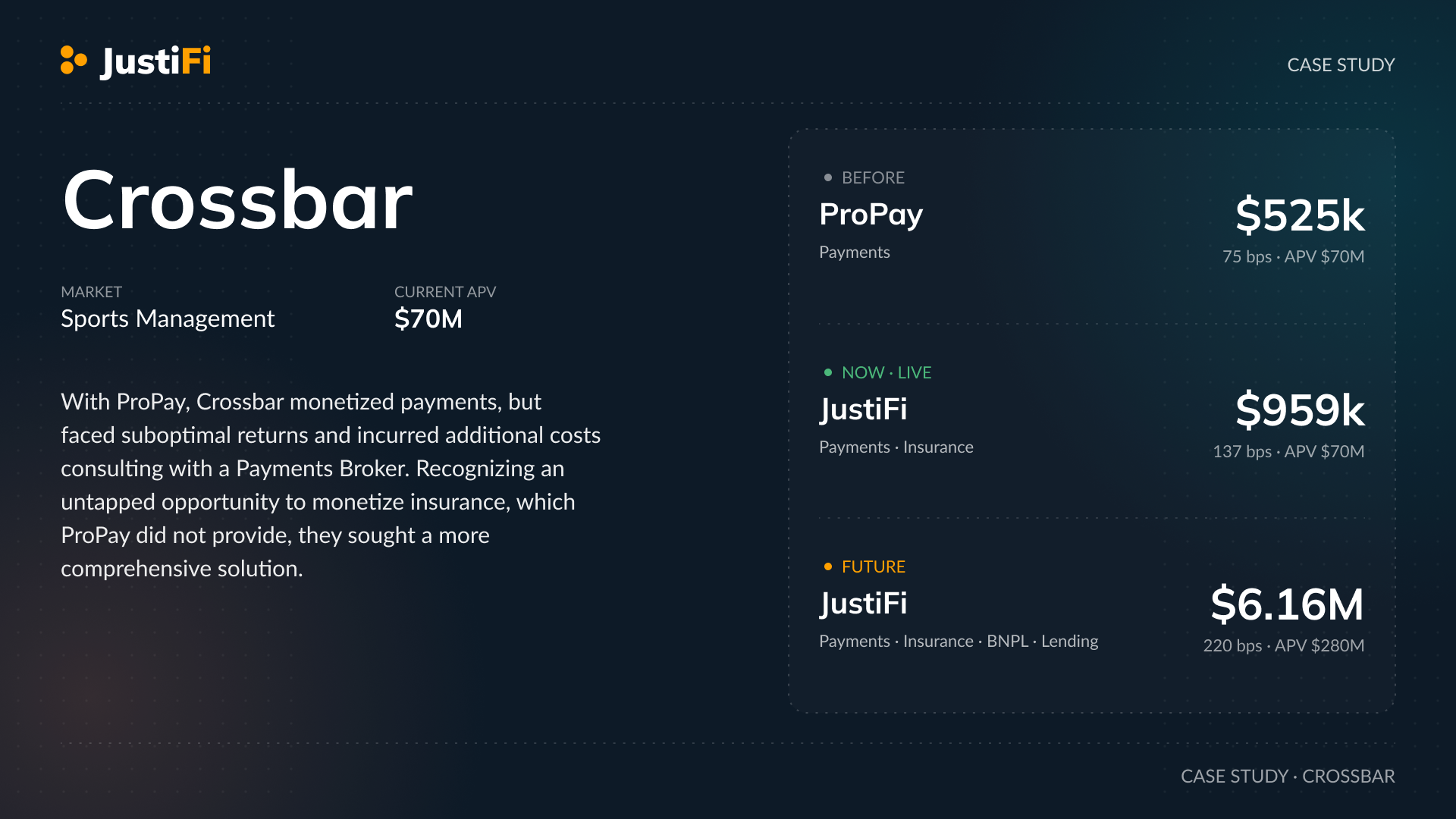 Crossbar Case Study